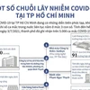 Một số chuỗi lây nhiễm COVID-19 tại TP Hồ Chí Minh.