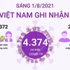 Thông tin về số ca mắc COVID-19 tại Việt Nam sáng 1/8.