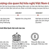 Tòa nhà Quốc hội Lào - biểu tượng của quan hệ hữu nghị vĩ đại Việt-Lào.