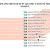 Vận động viên Kenya xô đổ kỷ lục chạy 1.500m nữ ở Olympic.