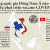 Những nước Đông Nam Á nào đang tự phát triển vaccine COVID-19?