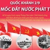 Nhìn lại những dấu mốc phát triển của đất nước Việt Nam.