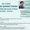 Cuộc đời binh nghiệp của Đại tướng Phùng Quang Thanh.