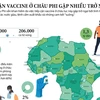 Châu Phi gặp nhiều trở ngại trong tiếp cận vaccine.