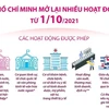 Thành phố Hồ Chí Minh mở lại nhiều hoạt động từ 1/10.