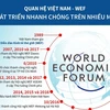 Quan hệ Việt Nam-WEF phát triển nhanh chóng trên nhiều mặt.