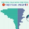 Thương mại song phương giữa Việt Nam và Pháp.