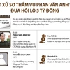 Xét xử sơ thẩm vụ Phan Văn Anh Vũ đưa hối lộ 5 tỷ đồng.