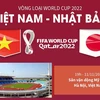 Vòng loại thứ 3 World Cup 2022: Trận đấu giữa Việt Nam-Nhật Bản.