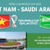 Thông tin trước trận đấu giữa đội tuyển Việt Nam và Saudi Arabia.