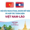 Quan hệ hữu nghị vĩ đại, đoàn kết đặc biệt, hợp tác toàn diện Việt-Lào.