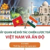 Quan hệ Đối tác chiến lược toàn diện Việt Nam-Ấn Độ.