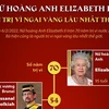Nữ hoàng Anh Elizabeth II - người trị vì ngai vàng lâu nhất thế giới.