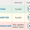 Thông tin chi tiết về 3 môn thi tuyển sinh vào lớp 10 ở Hà Nội.