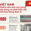 Thể thao Việt Nam từng bước nâng cao thành tích tại SEA Games.