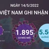 Cập nhật tình hình dịch COVID-19 tại Việt Nam ngày 14/5.