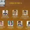 Các đối tượng nào tại Công ty Việt Á đã bị khởi tố?