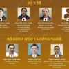 Vụ Công ty Việt Á: Các quan chức nào đã bị khởi tố?