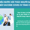 Nhiều nước hối thúc người dân tiêm mũi vaccine COVID-19 tăng cường.