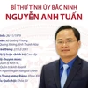 Thông tin về Bí thư Tỉnh ủy Bắc Ninh Nguyễn Anh Tuấn.