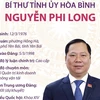 Thông tin về Bí thư Tỉnh ủy Hòa Bình Nguyễn Phi Long.