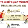 Việt Nam xếp hạng 3 toàn đoàn tại ASEAN Para Games 2022.