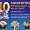 10 nhà khoa học Việt có tên trong bảng xếp hạng hàng đầu thế giới.