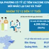 Địa phương nào có tỷ lệ tiêm vaccine COVID-19 mũi nhắc lại cao nhất?