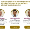 Tuyên án vụ sai phạm trong quản lý, sử dụng đất đai tại Bình Dương.