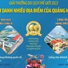 Giải thưởng Du lịch Thế giới vinh danh nhiều địa điểm của Quảng Ninh.