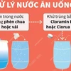 Quy trình chung xử lý nước ăn uống trong mùa lũ lụt.