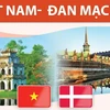 Quan hệ Đối tác toàn diện Việt Nam-Đan Mạch.