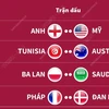 Lịch thi đấu World Cup ngày 26/11.