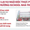 Nhìn lại vụ ngộ độc thực phẩm tại Trường iSchool Nha Trang.