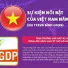 10 sự kiện nổi bật của Việt Nam do TTXVN bình chọn.