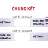 Đối thủ của Việt Nam tại chung kết AFF Cup là Thái Lan hay Malaysia?
