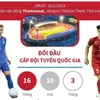 Trận chung kết lượt về AFF Cup 2022: Việt Nam vô địch?