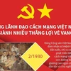 Đảng lãnh đạo cách mạng Việt Nam giành nhiều thắng lợi vẻ vang.