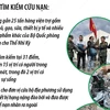 Đoàn cứu hộ quân đội Việt Nam hoàn thành nhiệm vụ tại Thổ Nhĩ Kỳ.