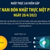 Việt Nam đón nhật thực một phần vào ngày 20/4.