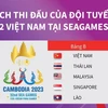 Lịch thi đấu của đội U22 Việt Nam tại SEA Games 32.