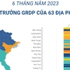 Tăng trưởng GRDP 6 tháng năm 2023 của 63 địa phương.