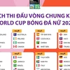 Lịch thi đấu Vòng Chung kết World Cup Nữ 2023