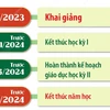Ban hành Khung kế hoạch thời gian năm học 2023-2024.