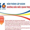 Những dấu mốc quan trọng trong 56 năm thành lập ASEAN.