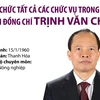 Cách chức tất cả các chức vụ trong Đảng đối với ông Trịnh Văn Chiến.