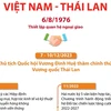 Quan hệ Đối tác Chiến lược Tăng cường Việt Nam-Thái Lan.