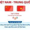 Quan hệ Đối tác Hợp tác Chiến lược Toàn diện Việt Nam-Trung Quốc.