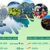 Tripadvisor vinh danh 5 địa danh du lịch của Việt Nam.