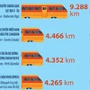 Năm tuyến tàu hỏa dài nhất thế giới.